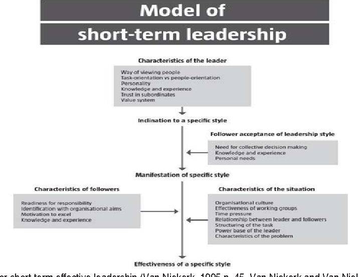 assignment leadership styles pdf